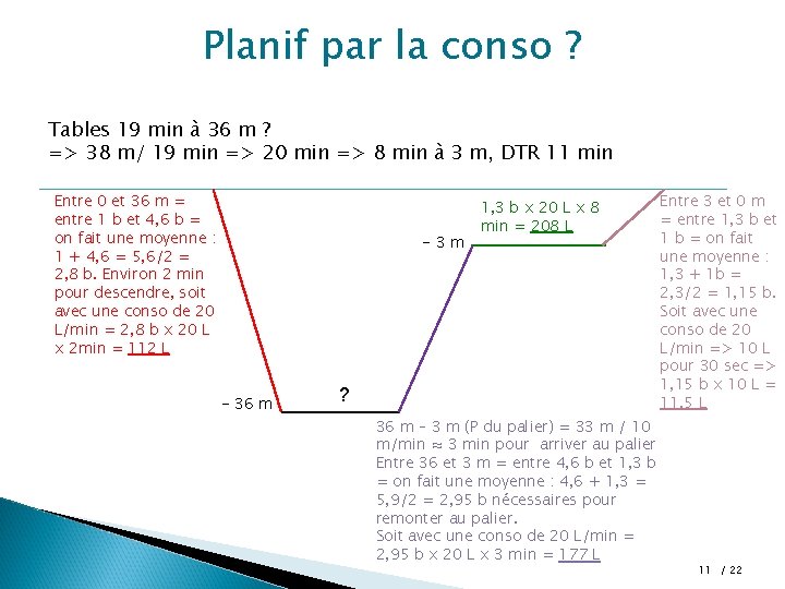 Planif par la conso ? Tables 19 min à 36 m ? => 38 Planif par la conso ? Tables 19 min à 36 m ? => 38