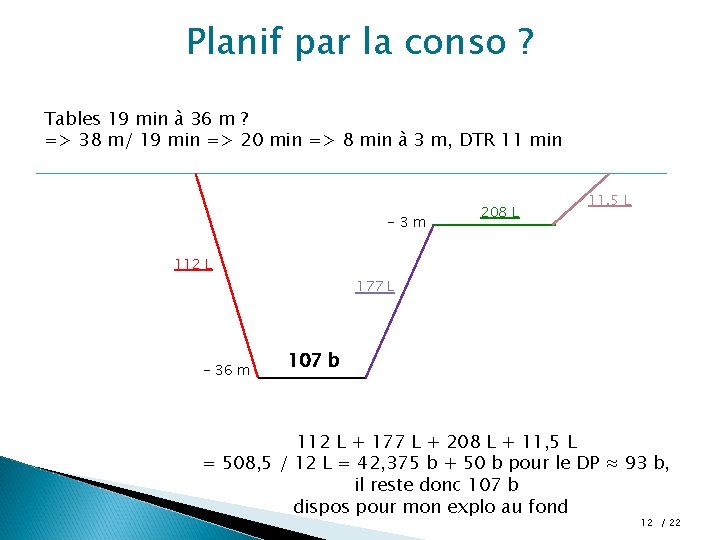 Planif par la conso ? Tables 19 min à 36 m ? => 38 Planif par la conso ? Tables 19 min à 36 m ? => 38
