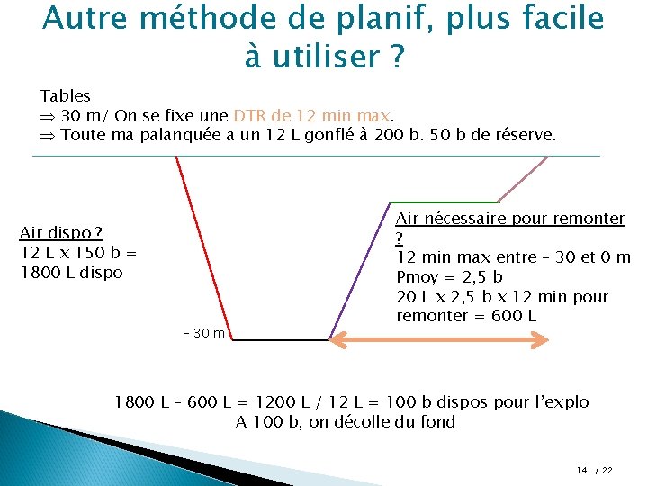 Autre méthode de planif, plus facile à utiliser ? Tables 30 m/ On se Autre méthode de planif, plus facile à utiliser ? Tables 30 m/ On se