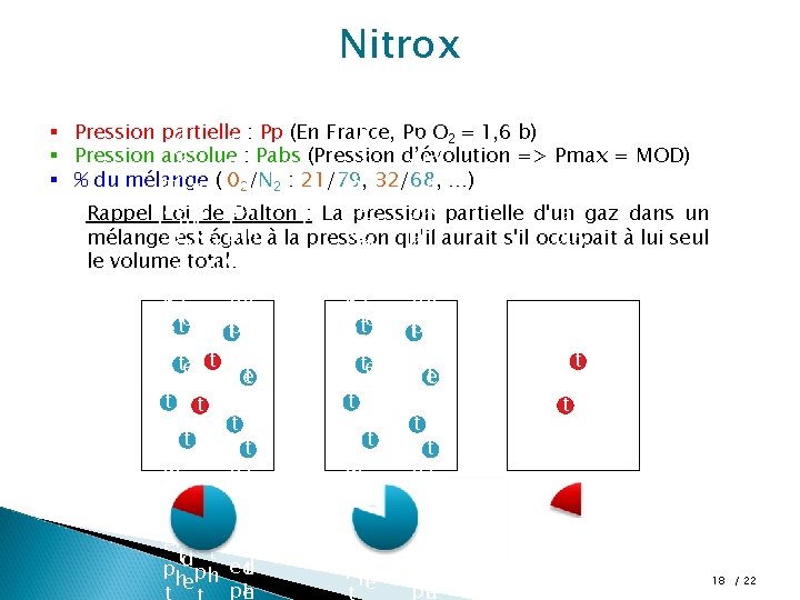 Nitrox § § § m m Pression partielle : Pp (En France, Pp a Nitrox § § § m m Pression partielle : Pp (En France, Pp a
