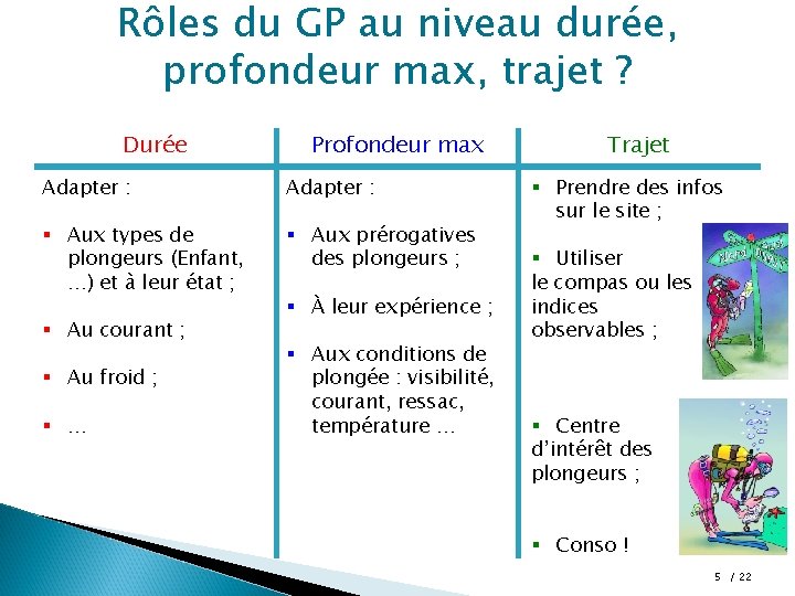 Rôles du GP au niveau durée, profondeur max, trajet ? Durée Profondeur max Adapter Rôles du GP au niveau durée, profondeur max, trajet ? Durée Profondeur max Adapter