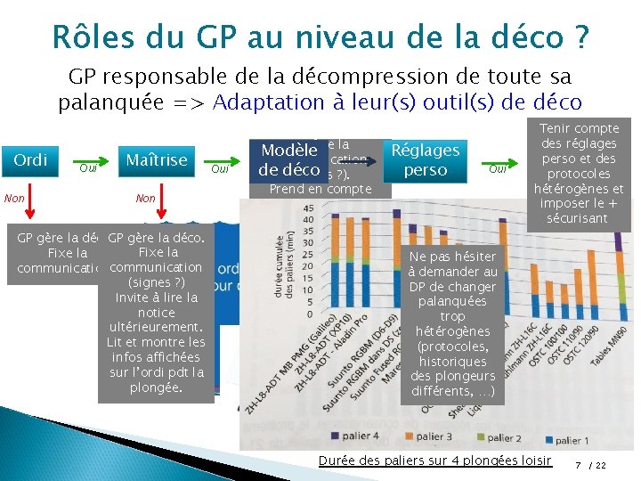 Rôles du GP au niveau de la déco ? GP responsable de la décompression Rôles du GP au niveau de la déco ? GP responsable de la décompression