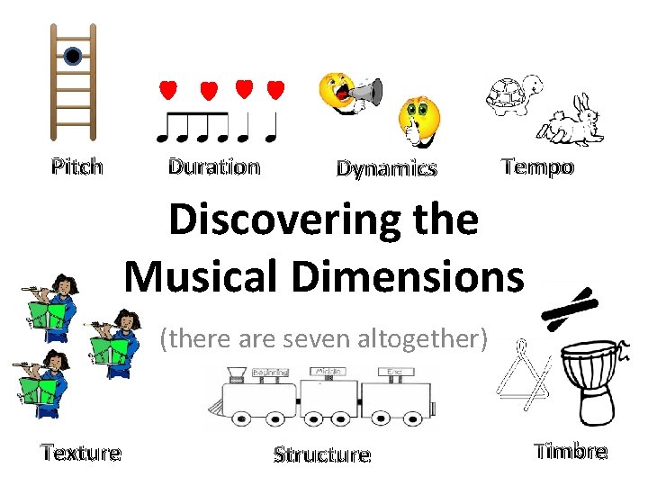 Pitch Duration Dynamics Tempo Discovering the Musical Dimensions (there are seven altogether) Texture Structure