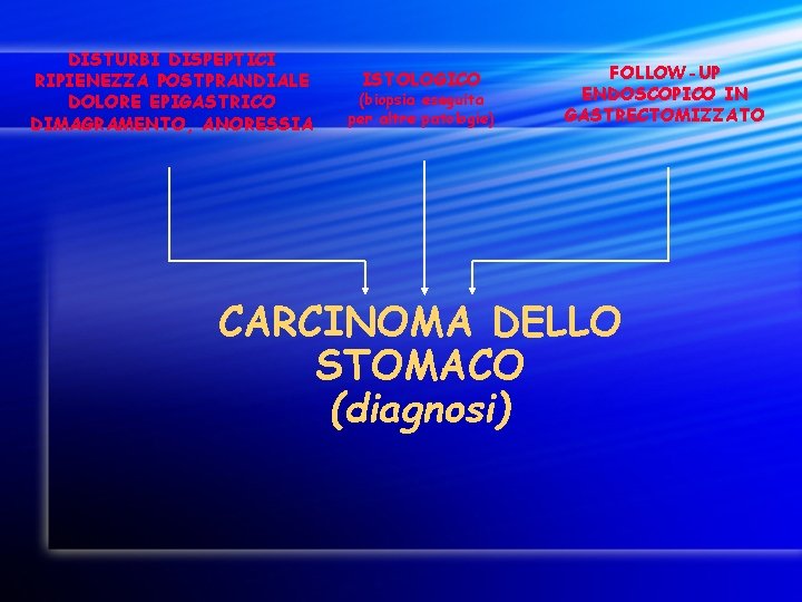 DISTURBI DISPEPTICI RIPIENEZZA POSTPRANDIALE DOLORE EPIGASTRICO DIMAGRAMENTO, ANORESSIA ISTOLOGICO (biopsia eseguita per altre patologie)