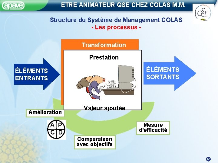 ETRE ANIMATEUR QSE CHEZ COLAS M. M. Structure du Système de Management COLAS -