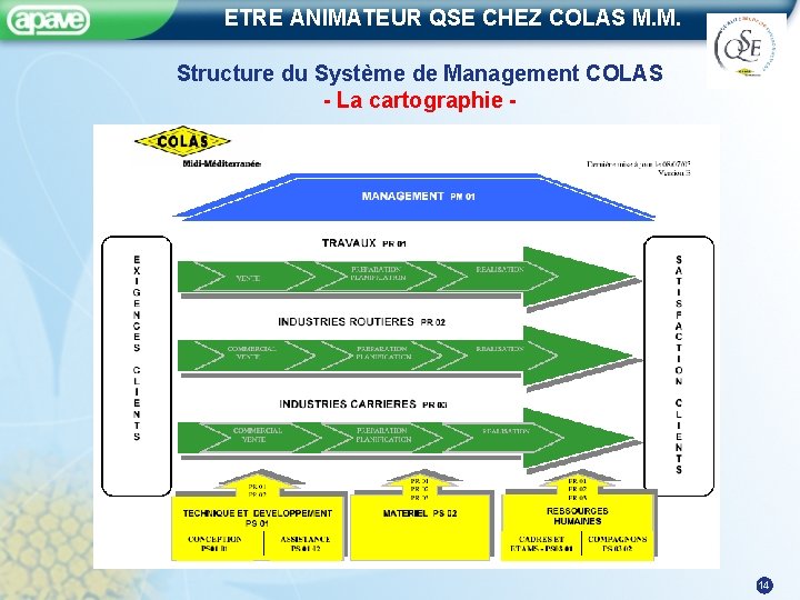 ETRE ANIMATEUR QSE CHEZ COLAS M. M. Structure du Système de Management COLAS -