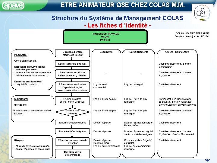 ETRE ANIMATEUR QSE CHEZ COLAS M. M. Structure du Système de Management COLAS -