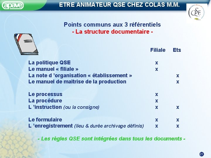 ETRE ANIMATEUR QSE CHEZ COLAS M. M. Points communs aux 3 référentiels - La