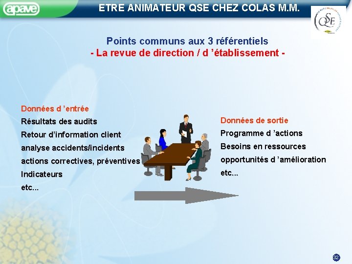 ETRE ANIMATEUR QSE CHEZ COLAS M. M. Points communs aux 3 référentiels - La