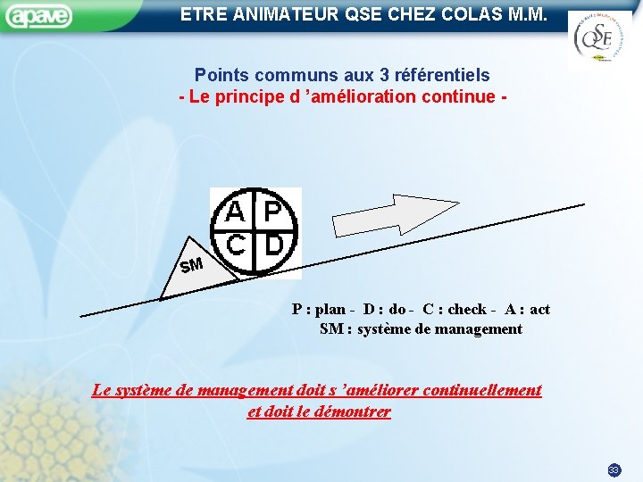 ETRE ANIMATEUR QSE CHEZ COLAS M. M. Points communs aux 3 référentiels - Le