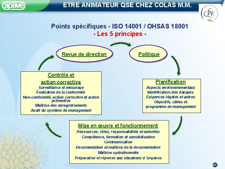 ETRE ANIMATEUR QSE CHEZ COLAS M. M. Points spécifiques - ISO 14001 / OHSAS