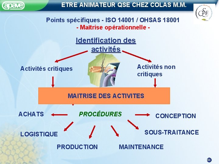 ETRE ANIMATEUR QSE CHEZ COLAS M. M. Points spécifiques - ISO 14001 / OHSAS