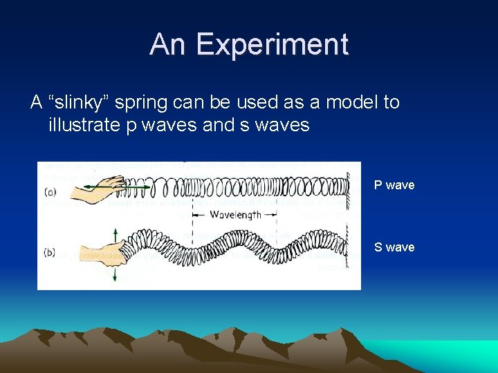 An Experiment A “slinky” spring can be used as a model to illustrate p