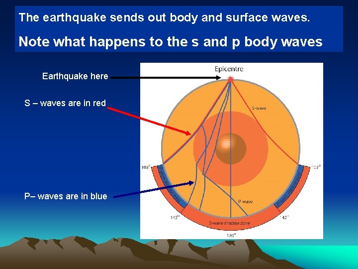 The earthquake sends out body and surface waves. Consider an earthquake at the Note