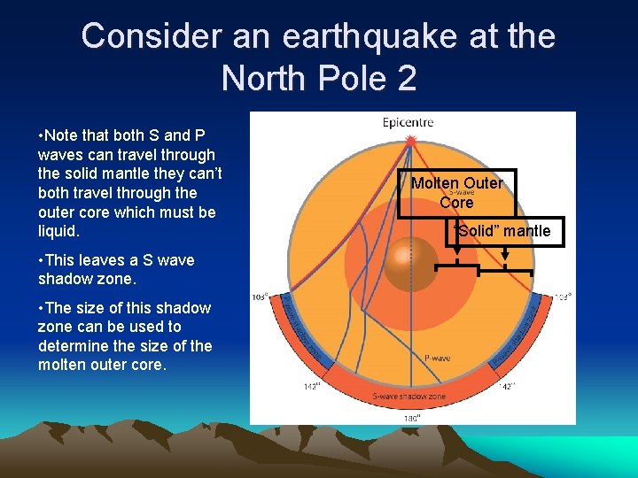 Consider an earthquake at the North Pole 2 • Note that both S and