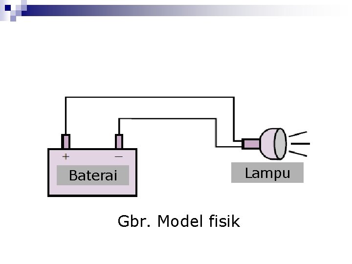 Lampu Baterai Gbr. Model fisik 