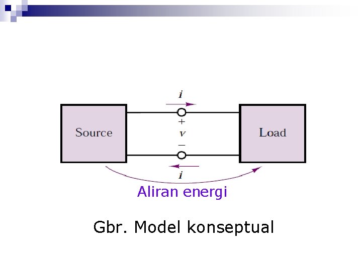 Aliran energi Gbr. Model konseptual 