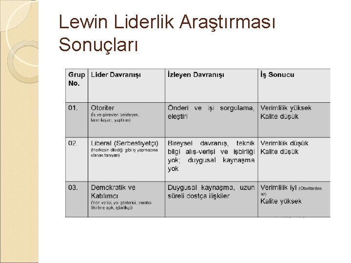 Lewin Liderlik Araştırması Sonuçları Lewin Liderlik Araştırması Sonuçları