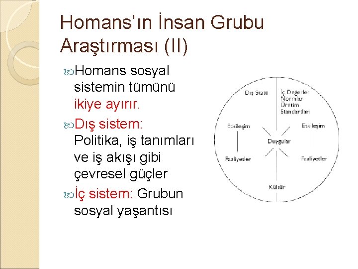 Homans’ın İnsan Grubu Araştırması (II) Homans sosyal sistemin tümünü ikiye ayırır. Dış sistem: Politika,