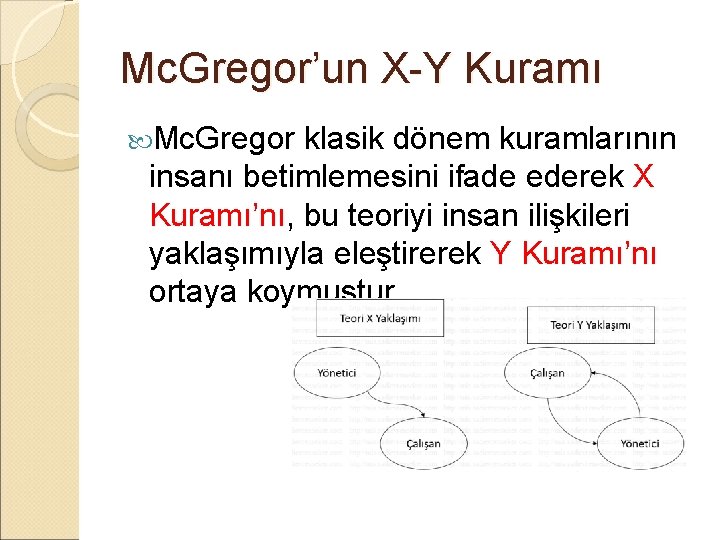 Mc. Gregor’un X-Y Kuramı Mc. Gregor klasik dönem kuramlarının insanı betimlemesini ifade ederek X Mc. Gregor’un X-Y Kuramı Mc. Gregor klasik dönem kuramlarının insanı betimlemesini ifade ederek X