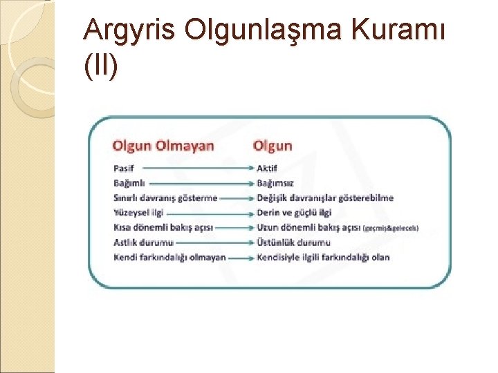 Argyris Olgunlaşma Kuramı (II) Argyris Olgunlaşma Kuramı (II)