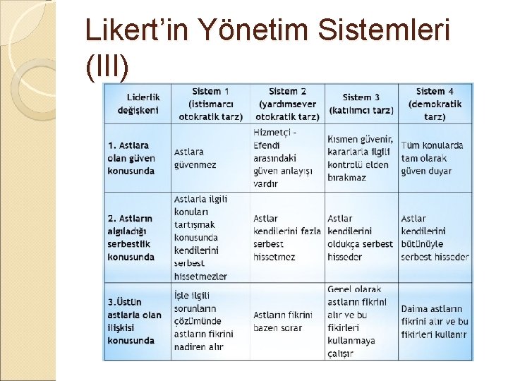 Likert’in Yönetim Sistemleri (III) 