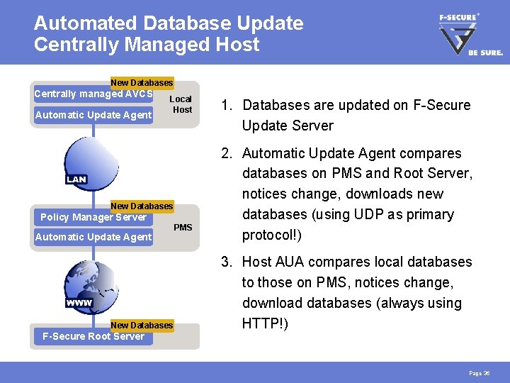 Automated Database Update Centrally Managed Host New Old Databases Centrally managed AVCS Automatic Update