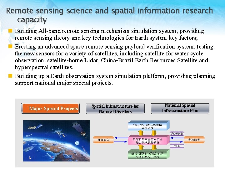 Remote sensing science and spatial information research capacity n Building All-band remote sensing mechanism