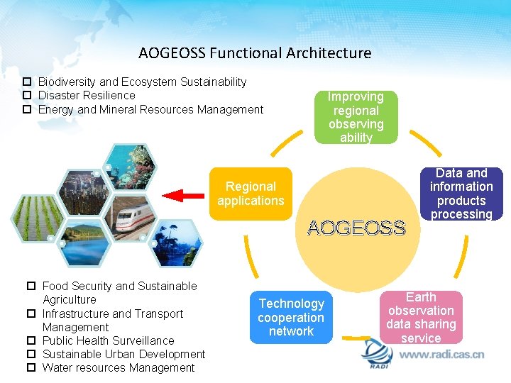 AOGEOSS Functional Architecture p Biodiversity and Ecosystem Sustainability p Disaster Resilience p Energy and