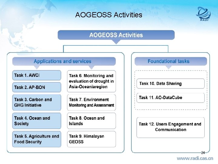 AOGEOSS Activities 24 