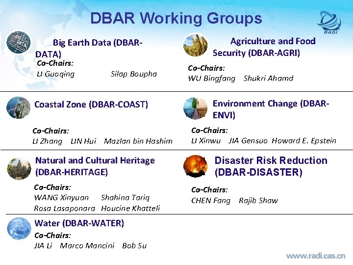 DBAR Working Groups Big Earth Data (DBARDATA) Co-Chairs: LI Guoqing Silap Boupha Coastal Zone