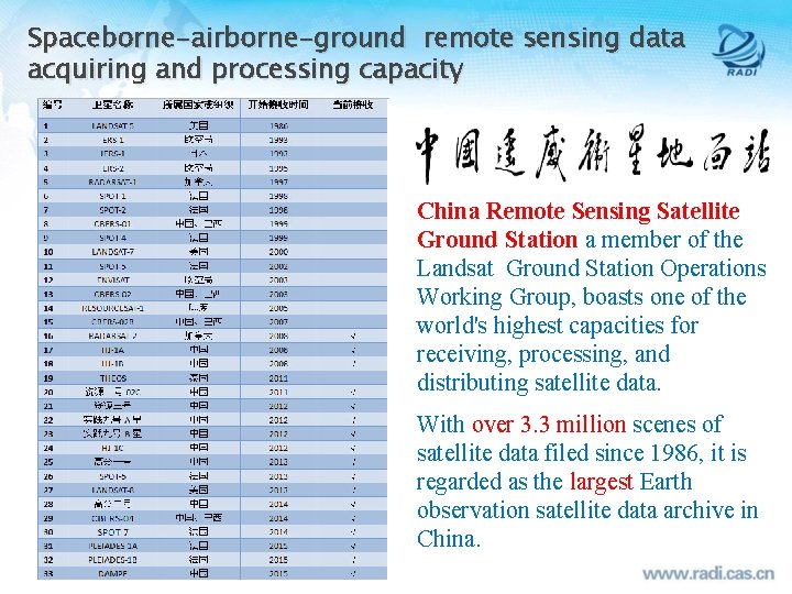 Spaceborne-airborne-ground remote sensing data acquiring and processing capacity China Remote Sensing Satellite Ground Station