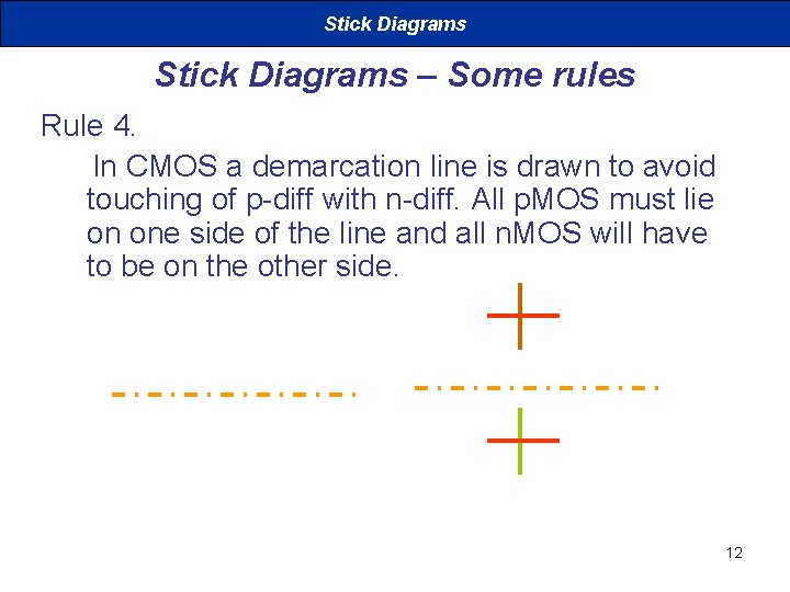 Stick Diagrams – Some rules Rule 4. In CMOS a demarcation line is drawn