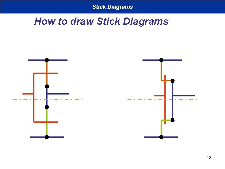 Stick Diagrams How to draw Stick Diagrams 13 
