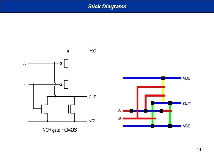 Stick Diagrams 14 