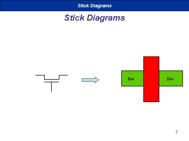 Stick Diagrams N+ N+ 2 