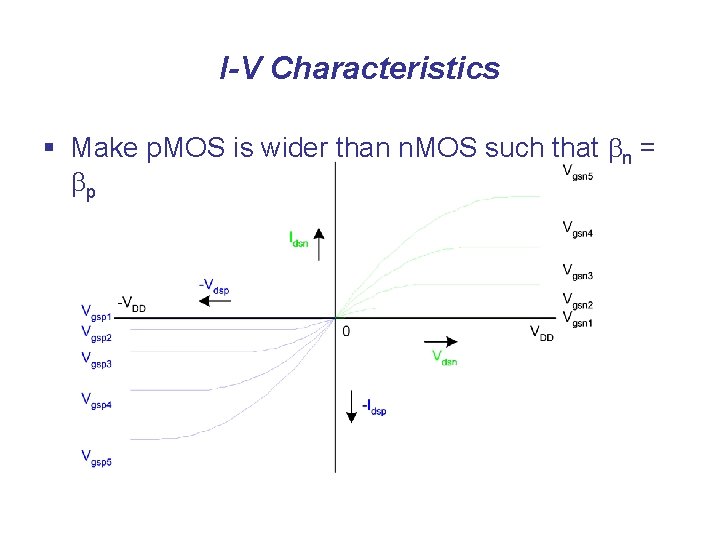 I-V Characteristics § Make p. MOS is wider than n. MOS such that bn