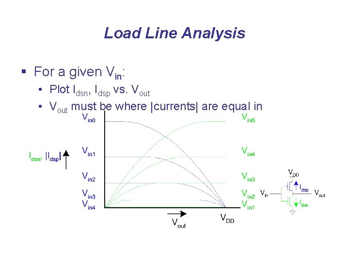 Load Line Analysis § For a given Vin: • Plot Idsn, Idsp vs. Vout