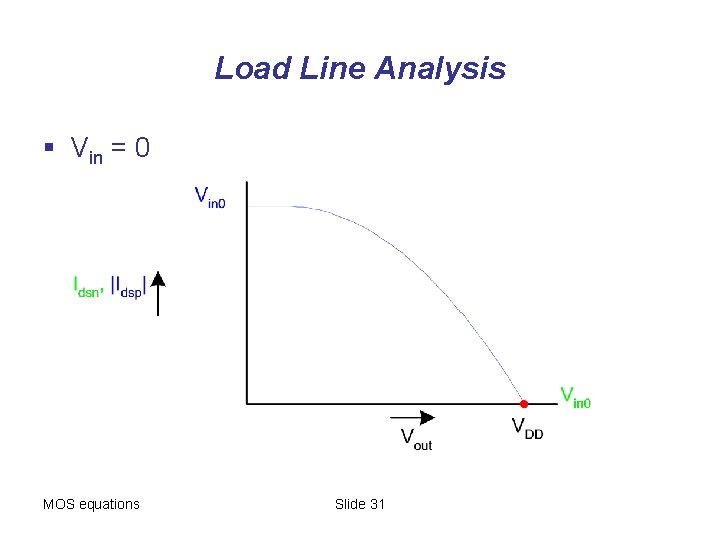 Load Line Analysis § Vin = 0 MOS equations Slide 31 