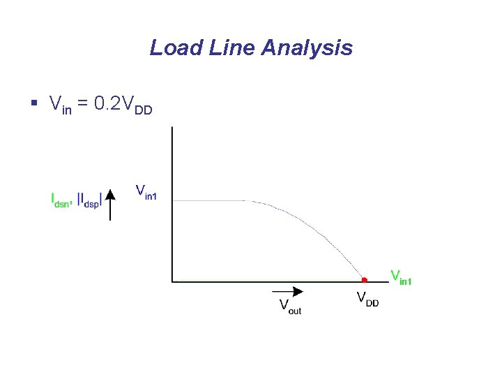 Load Line Analysis § Vin = 0. 2 VDD 