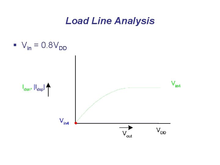 Load Line Analysis § Vin = 0. 8 VDD 