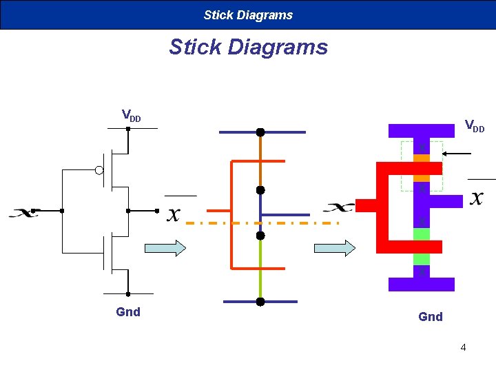 Stick Diagrams VDD X X Gnd 4 