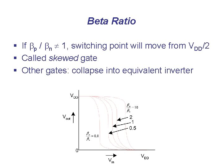 Beta Ratio § If bp / bn 1, switching point will move from VDD/2