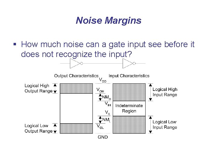 Noise Margins § How much noise can a gate input see before it does