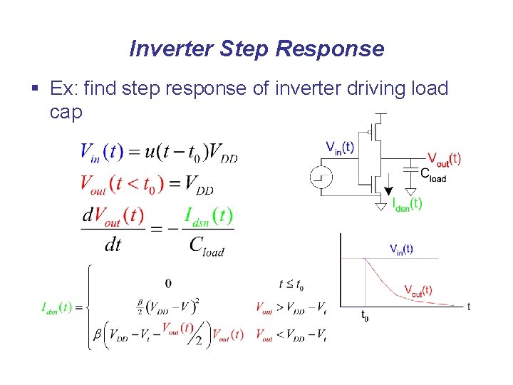 Inverter Step Response § Ex: find step response of inverter driving load cap 