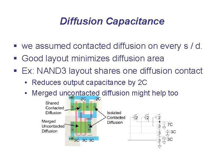Diffusion Capacitance § we assumed contacted diffusion on every s / d. § Good