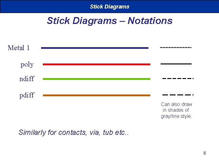 Stick Diagrams – Notations Metal 1 poly ndiff pdiff Can also draw in shades