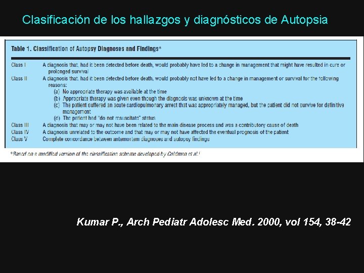 Clasificación de los hallazgos y diagnósticos de Autopsia Kumar P. , Arch Pediatr Adolesc