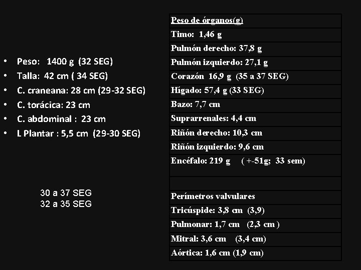 Peso de órganos(g) Timo: 1, 46 g Pulmón derecho: 37, 8 g • •