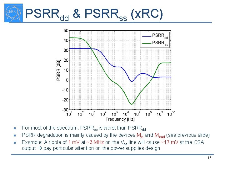 PSRRdd & PSRRss (x. RC) n n n For most of the spectrum, PSRRss